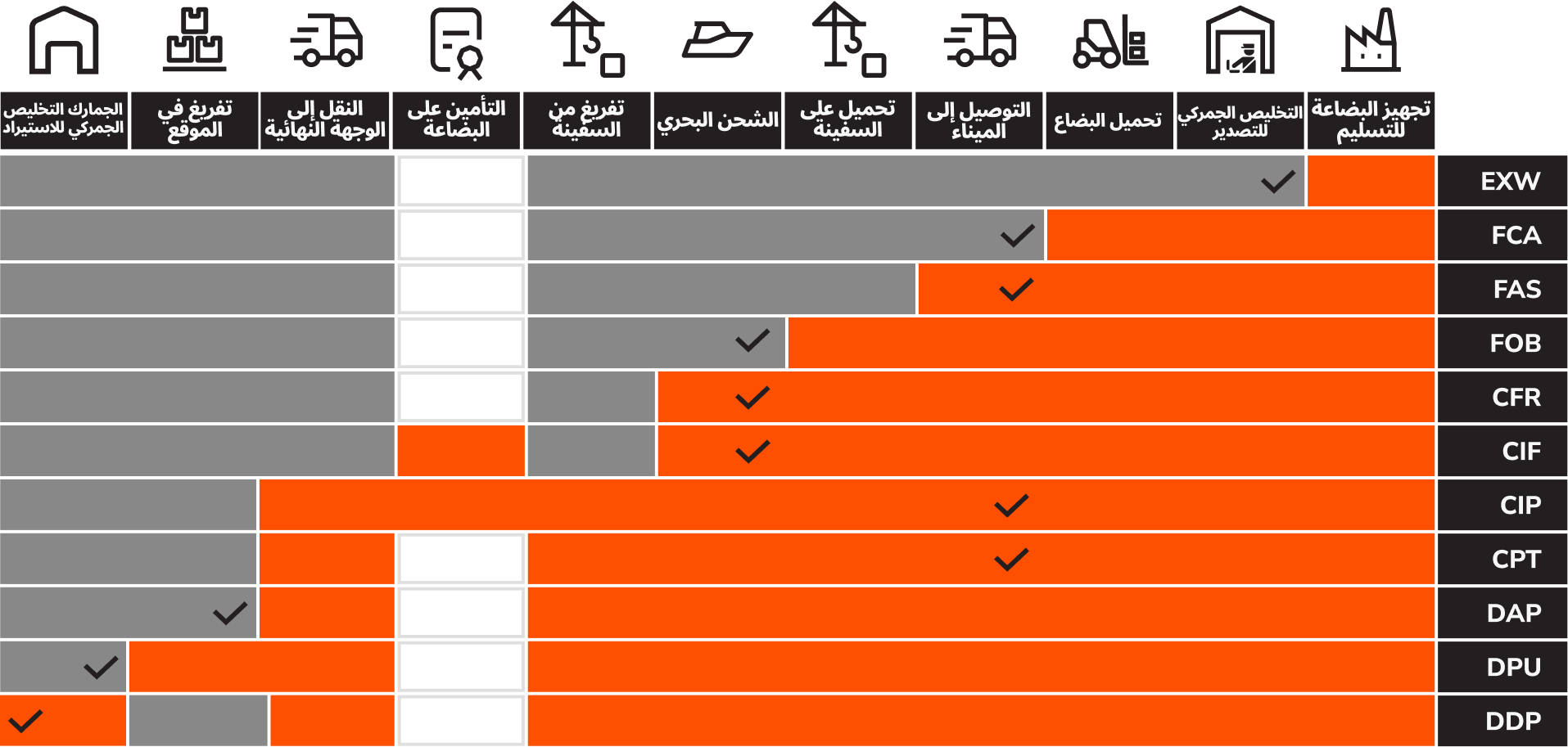 Incoterms