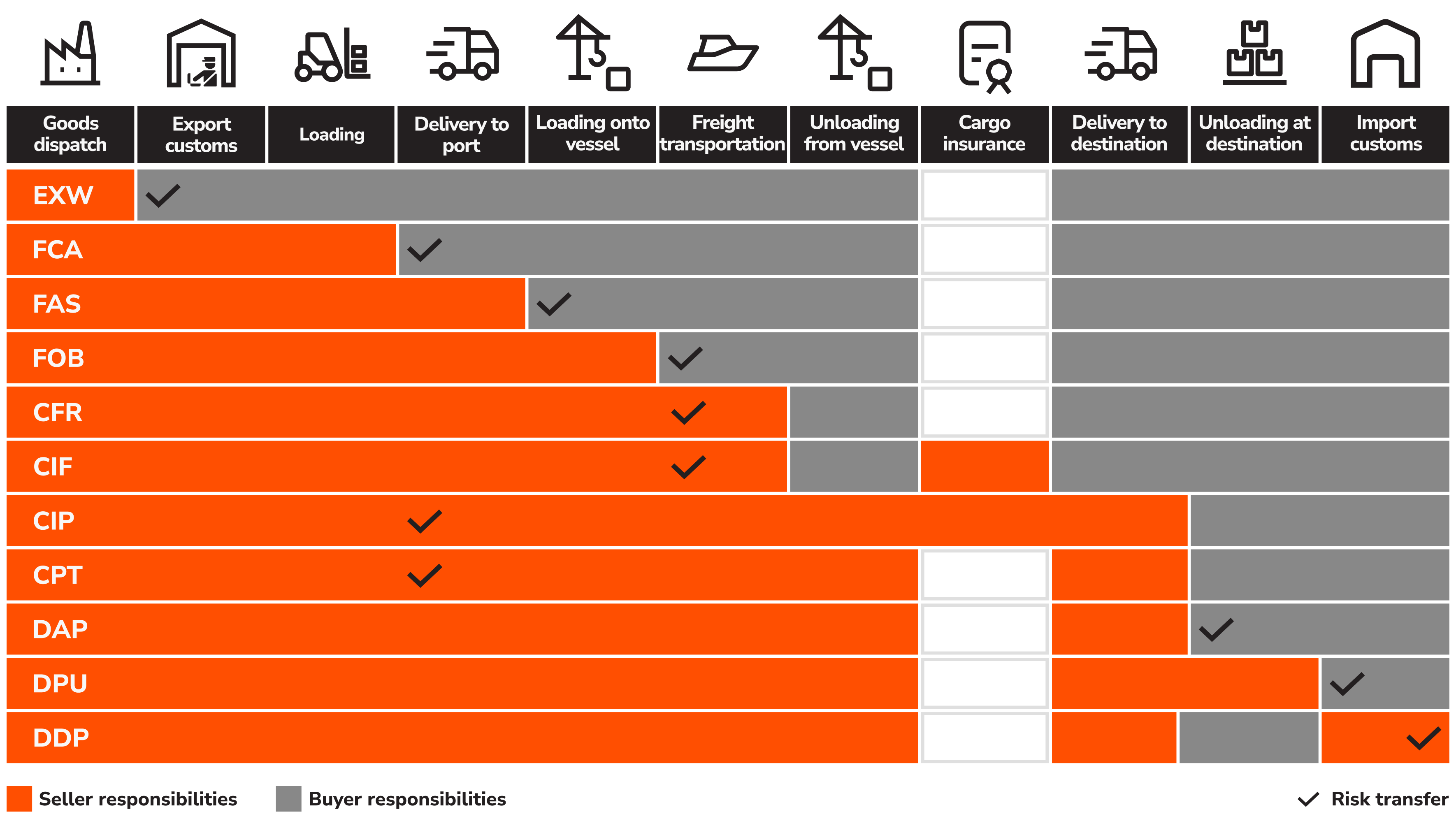 Incoterms