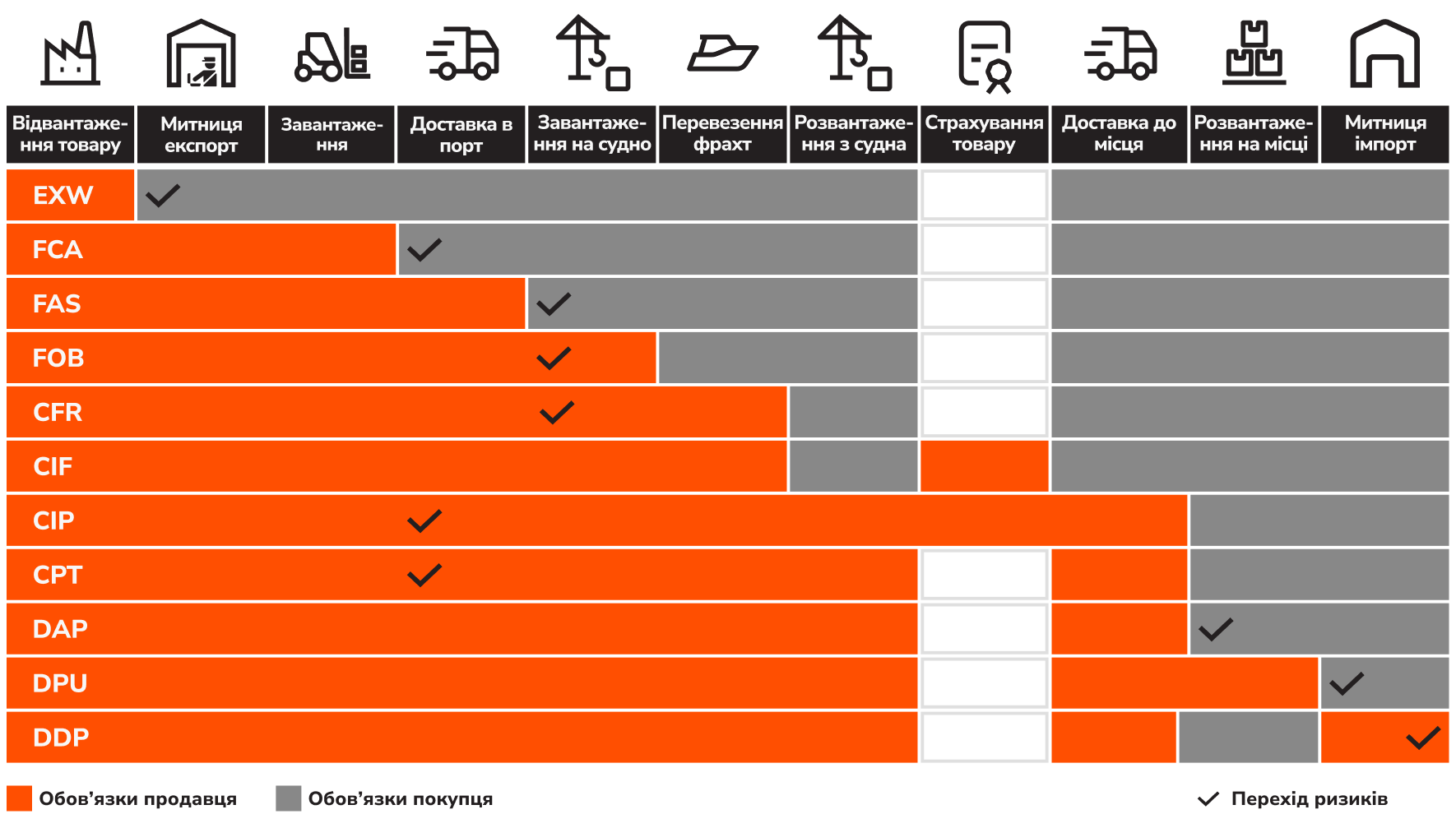 Incoterms